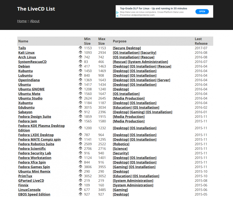 screenshot-livecdlist.com-2020.01.21-10_34_46.png