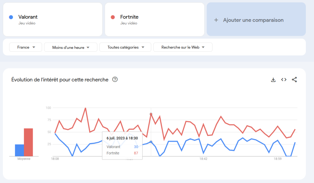 valorant fortnite.png